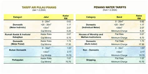 pba penang login|VIEW WATER BILL (USER GUIDE) .
